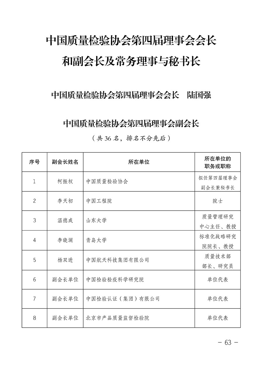 中國質(zhì)量檢驗(yàn)協(xié)會關(guān)于第四屆第一次會員代表大會和第四屆第一次理事會相關(guān)表決結(jié)果的公告(中檢辦發(fā)〔2020〕1號)
