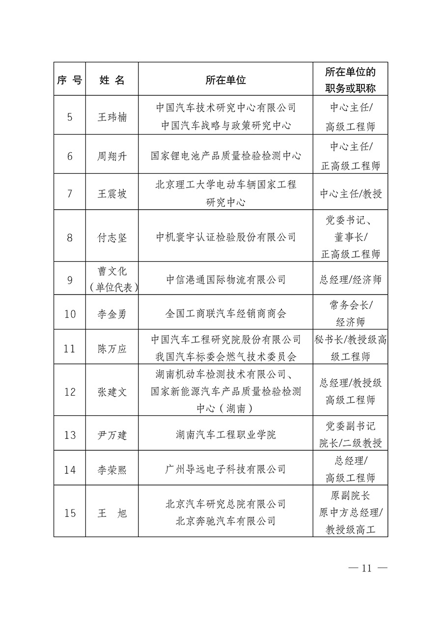 中國(guó)質(zhì)量檢驗(yàn)協(xié)會(huì)關(guān)于汽車(chē)分會(huì)成立大會(huì)暨第一次會(huì)員代表大會(huì)和第一屆理事會(huì)相關(guān)表決結(jié)果的公告(中檢辦發(fā)〔2023〕93號(hào))