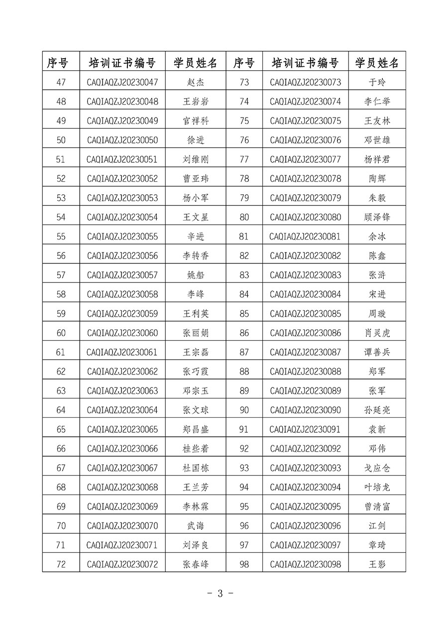 中國質(zhì)量檢驗(yàn)協(xié)會(huì)關(guān)于公布質(zhì)量安全總監(jiān)崗位能力提升培訓(xùn)班獲取培訓(xùn)證書人員名單的公告(2024年第9號(hào))